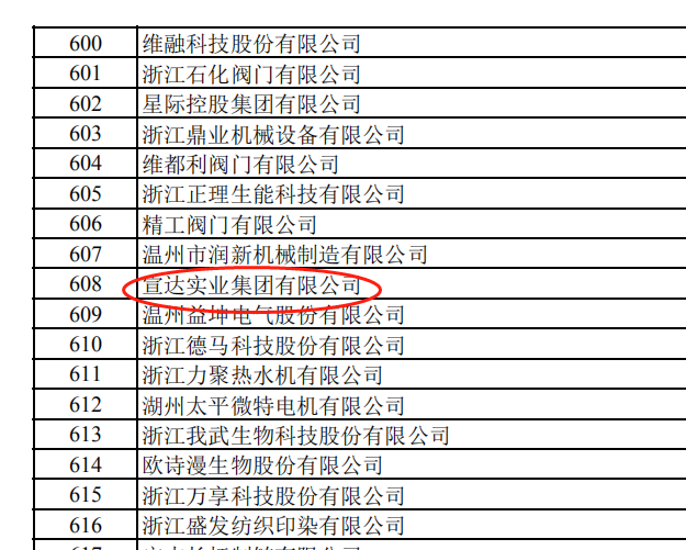华体官方网页版获专精特新“小巨人”企业称号